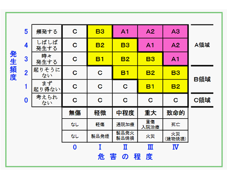 OutlineShape11